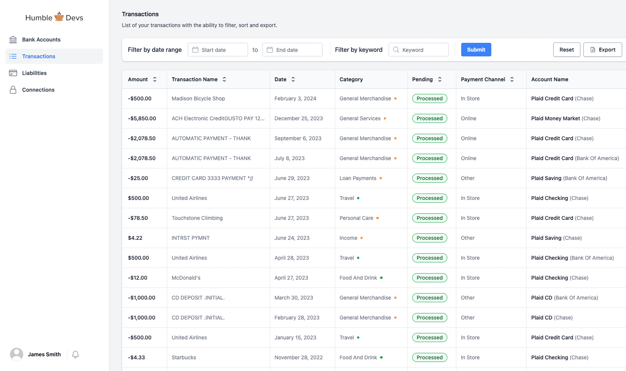 Dashboard Image